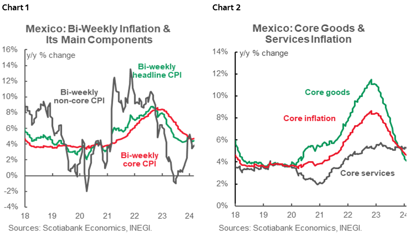 Chart 1: Mexico: Bi-Weekly Inflation & Its Main Components; Chart 2: Mexico: Core Goods & Services Inflation