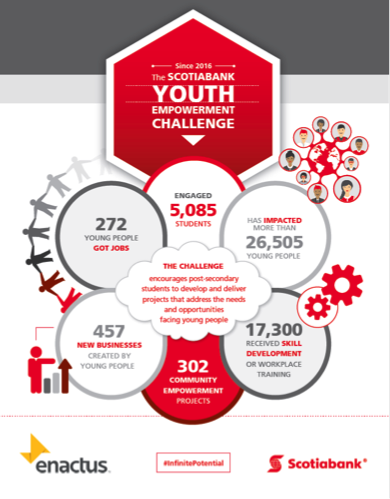 Youth_Empowerment_Challenge