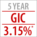 5 Year GIC 3.15%