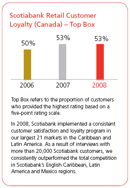 Scotiabank Retail Cusotmer Loytalty