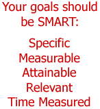 Your goals should be SMART.