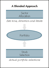 Blended approach chart