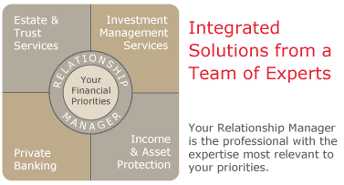 Integrated solutions from a team of experts