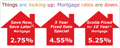Things are looking up: Mortgage rates are down.