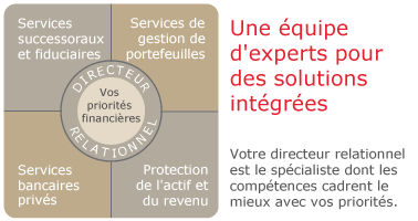 Une équipe d'experts pour des solutions intégrées