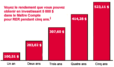 Maître Compte pour RER