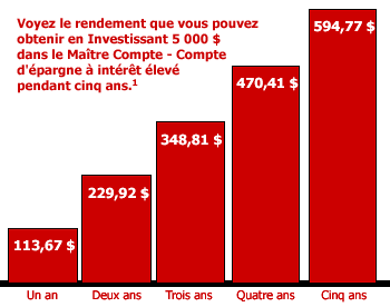 Maître Compte