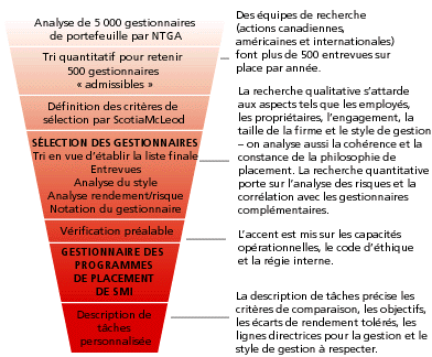 selectprocess_fr