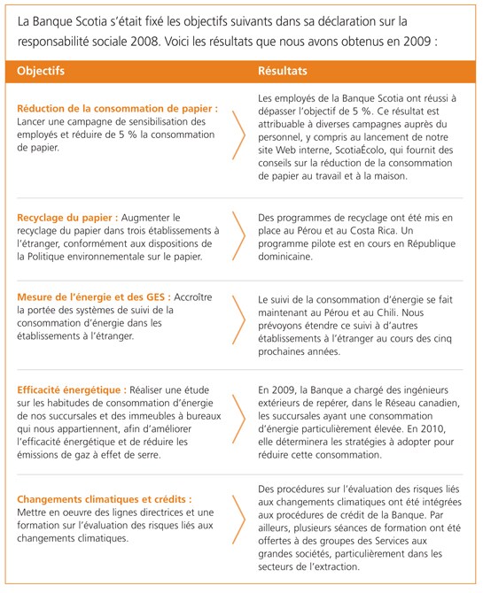 Goals & results 2009