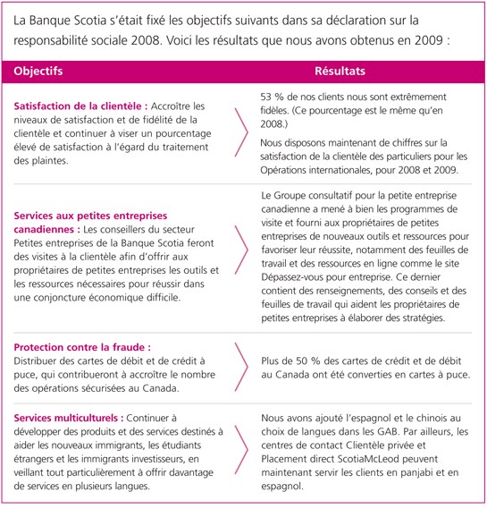 Objectifs et résultats 2009