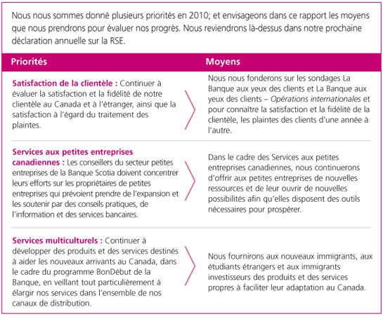 Priorités en 2010