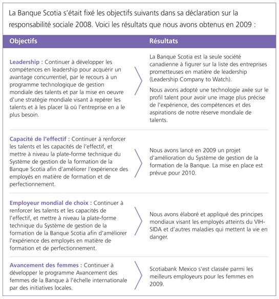 Objectifs et résultats 2009