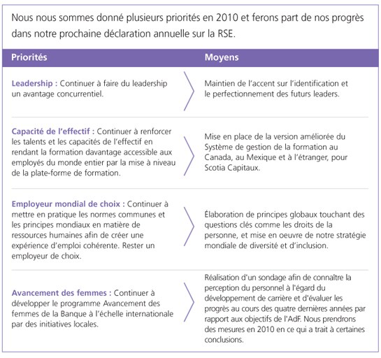 Priorités en 2010