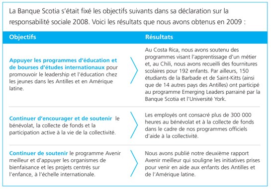 Résultats en 2009