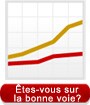 Êtes-vous sur la bonne voie?