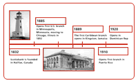 Scotiabank in all the right places for 177 years