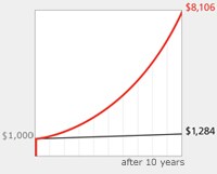 Grow your savings even more with [0.5%] bonus interest from the Scotiabank Savings Reward Plan.