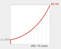 Grow your savings even more with [1%] bonus interest from the Scotiabank Savings Reward Plan.