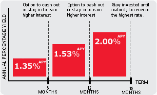Scotiabank Rate Booster