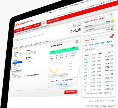 scotiabank stock trading online