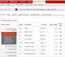 Equities Screener thumbnail
