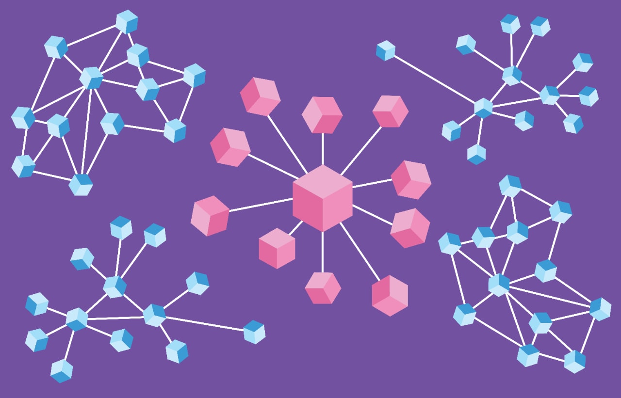 What is an NFT? | Posts