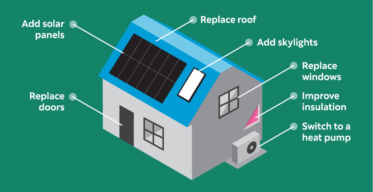 How to make eco-friendly home renovations | Posts
