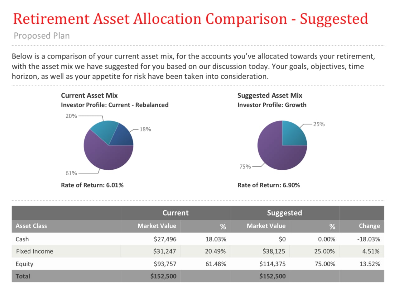 Learn how to make a financial plan Scotiabank Canada