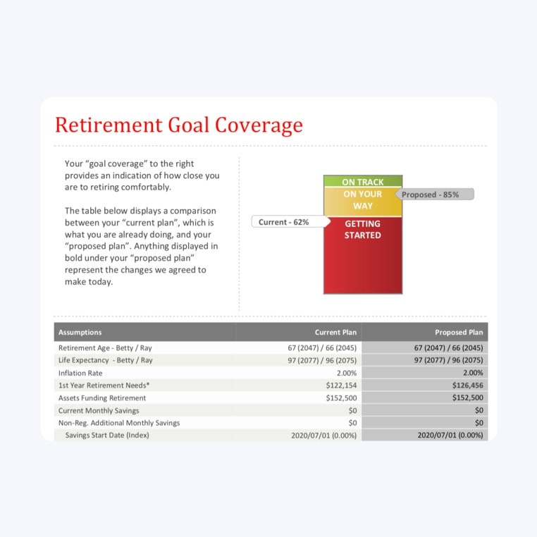 Learn how to make a financial plan Scotiabank Canada