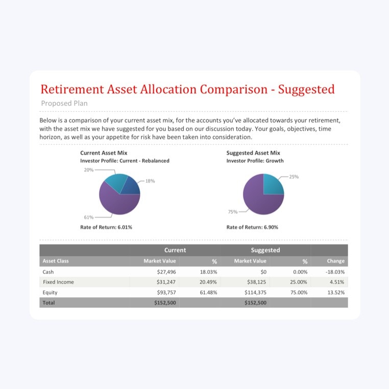 Learn how to make a financial plan Scotiabank Canada
