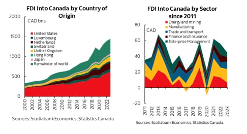 Canada-US Trade: Getting Up To Speed | Post