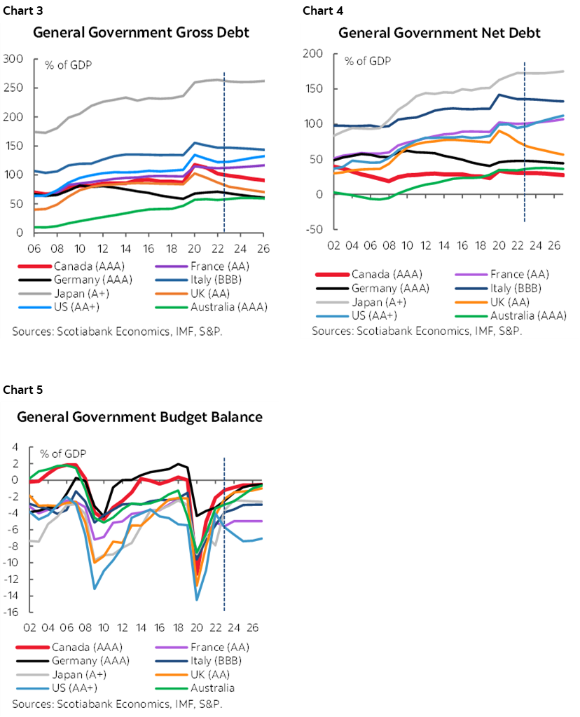 Preview of Canada’s Federal Fall Fiscal Update | Post