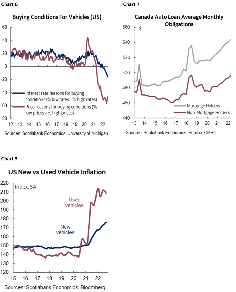 Global Auto Sales Saw Weakness Continue Despite Easing Supply