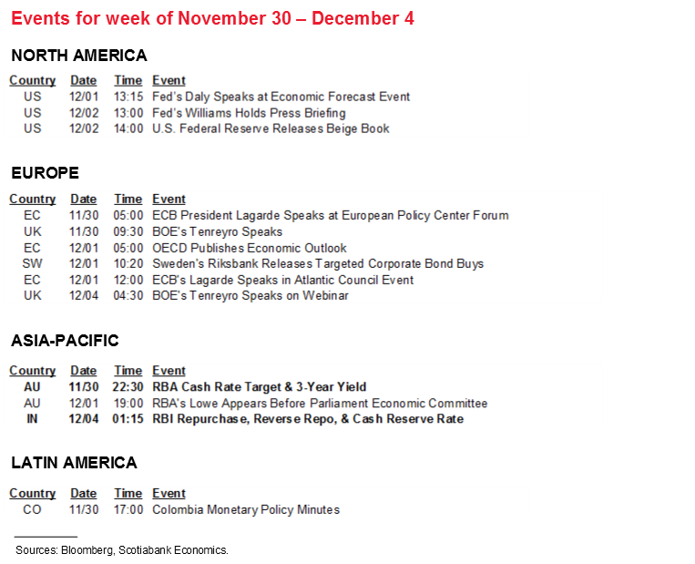 The Global Week Ahead: A Double Espresso Kind of Monday | Post