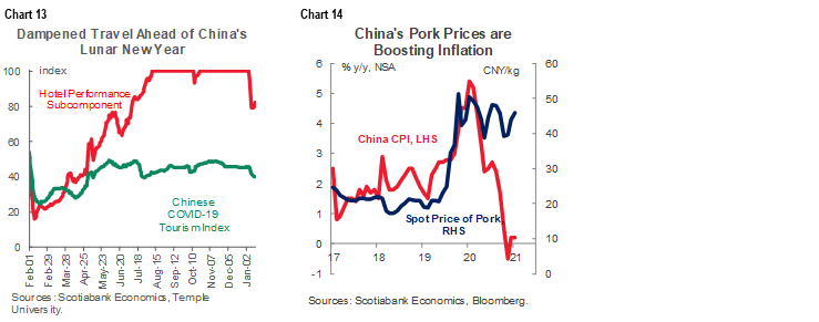 The Global Week Ahead: Powell’s Coming Tantrum | Post