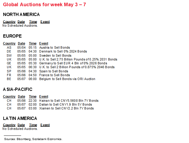 The Global Week Ahead: The Jobs of Central Bankers Depend on Jobs | Post