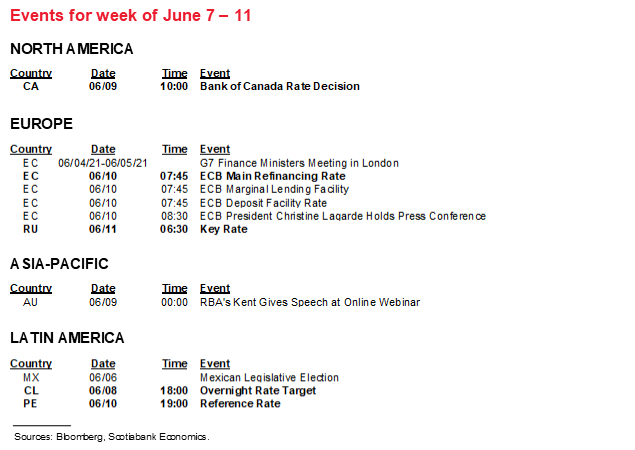 The Global Week Ahead: Politics and Central Banks | Post