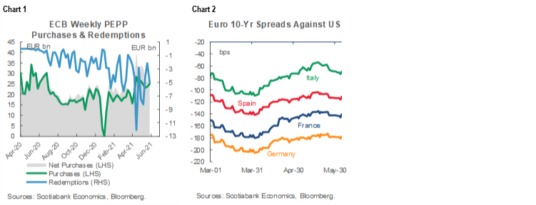 The Global Week Ahead: Politics and Central Banks | Post