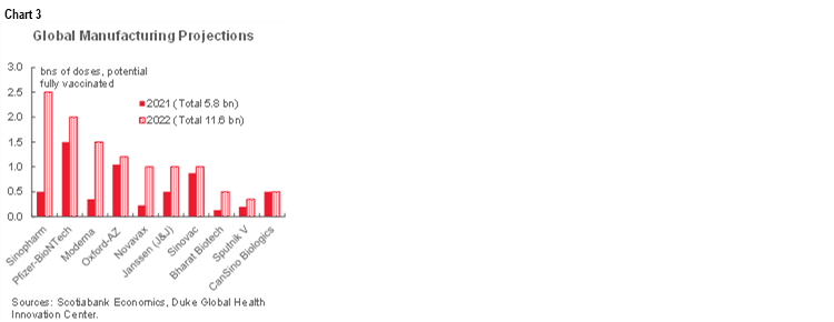 The Global Week Ahead: Less Talk, More Foreign Aid! | Post