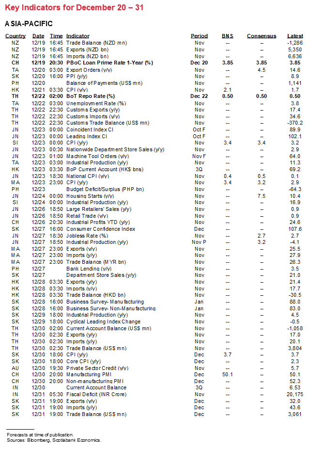 The Global Week Ahead: Another Cautious Christmas | Post