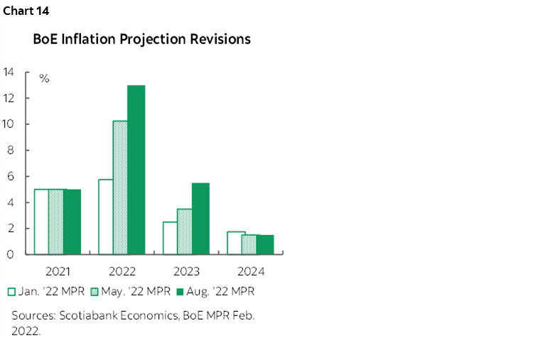 The Global Week Ahead: Inflation’s Long and Short Game | Post
