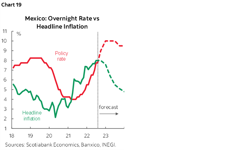 The Global Week Ahead: Inflation’s Long and Short Game | Post