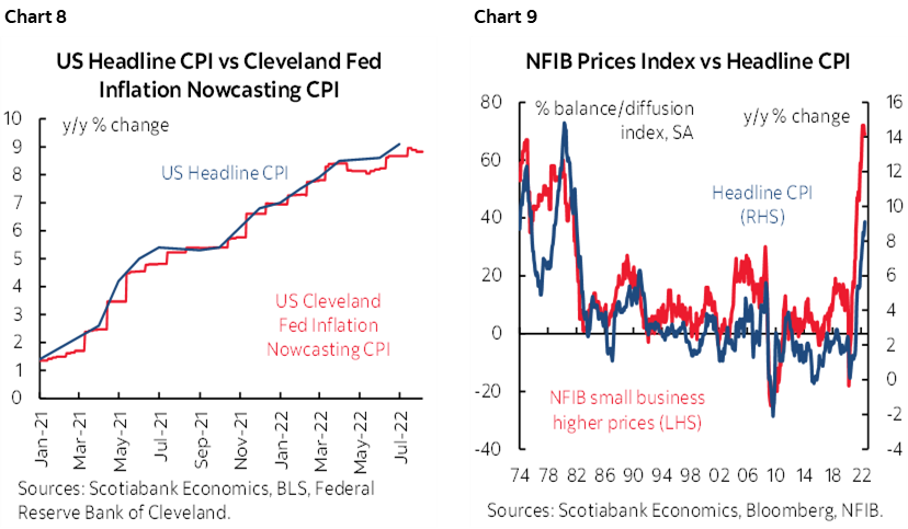The Global Week Ahead: Inflation’s Long and Short Game | Post