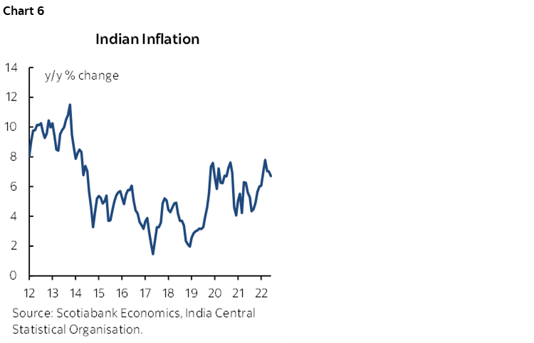 The Global Week Ahead: Governments Versus Central Banks | Post