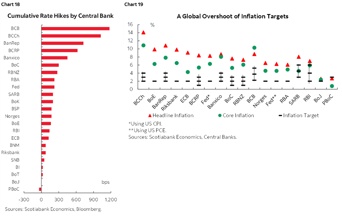 The Global Week Ahead: The Politics of Inflation | Post