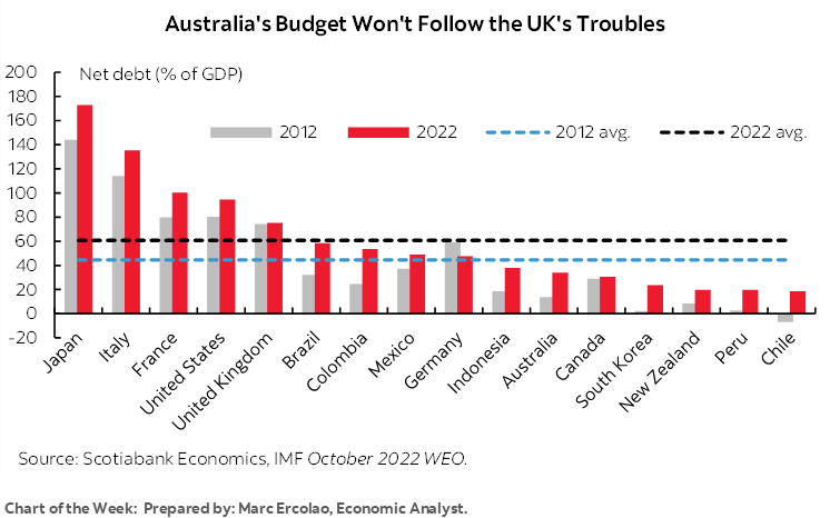 The Global Week Ahead: The Stakes Remain High for the UK | Post