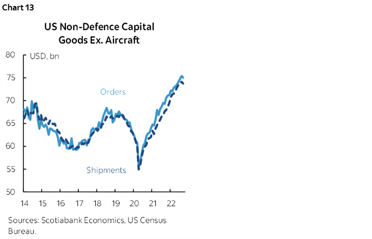 The Global Week Ahead: World Cuponomics | Post