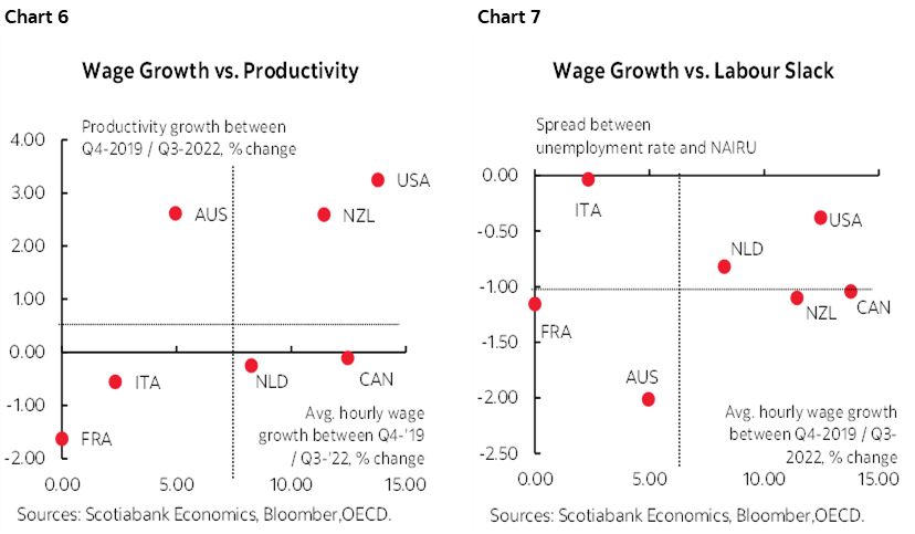 The Global Week Ahead: World Cuponomics | Post