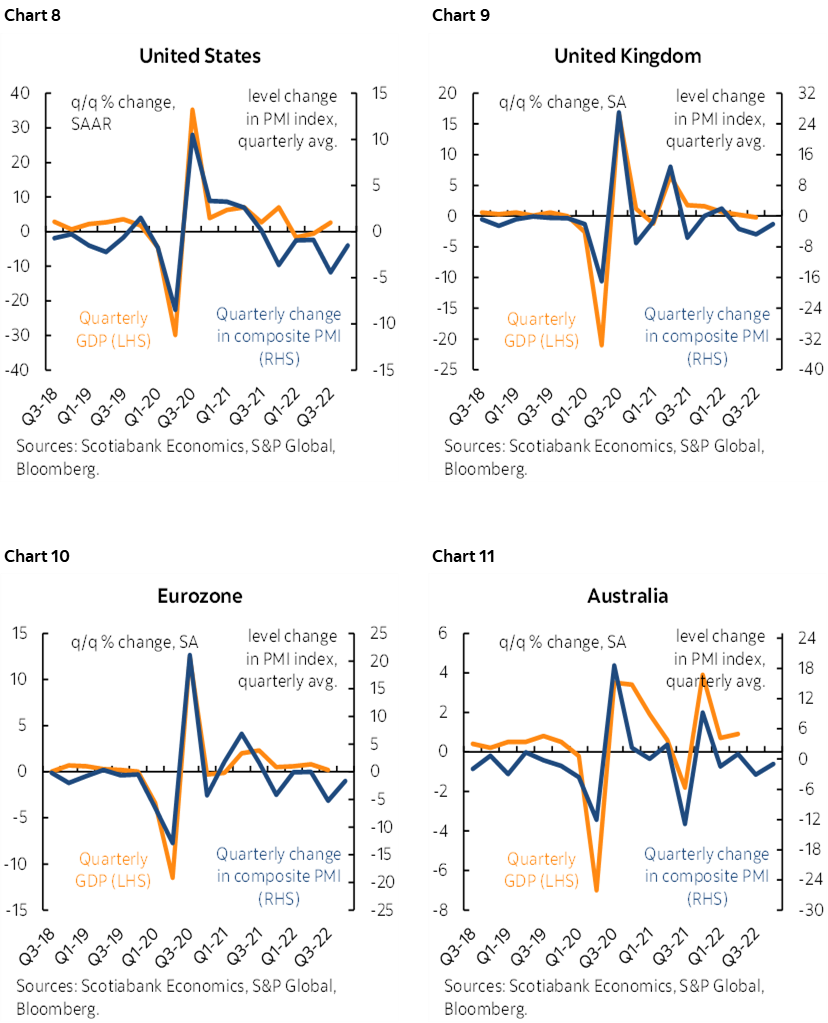 The Global Week Ahead: World Cuponomics | Post