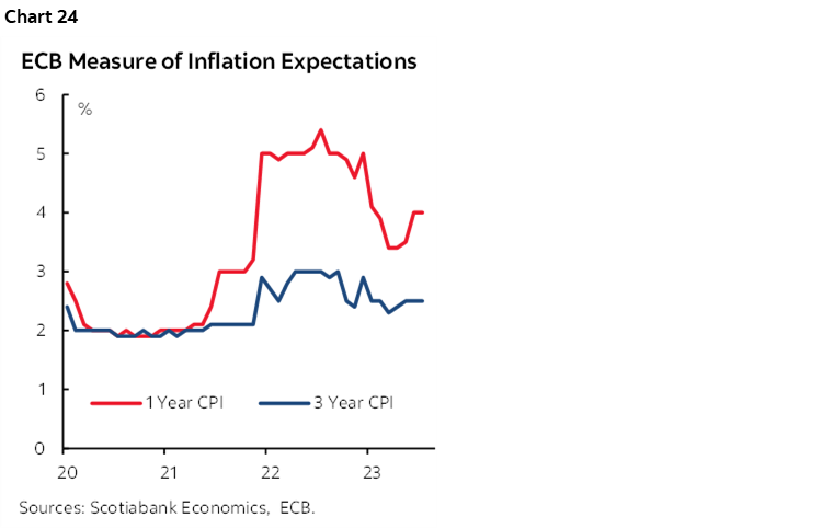 The Global Week Ahead: Geopolitical Risk Shifts Into Higher Gear | Post